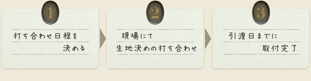 【1】打ち合わせ日程を決める → 【2】現場にて生地決めの打ち合わせ → 【3】引渡日までに取付完了